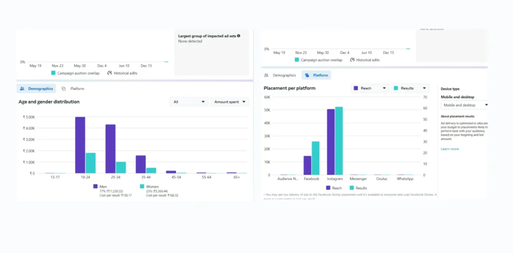 social media performance