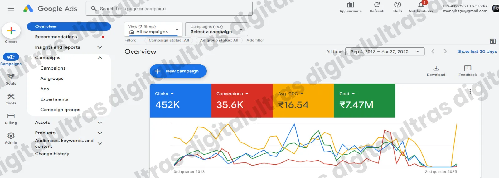 Google Ads Dashboard