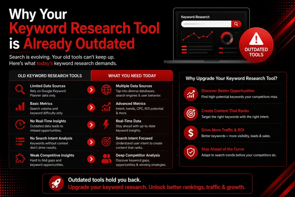 AI keyword research 2026