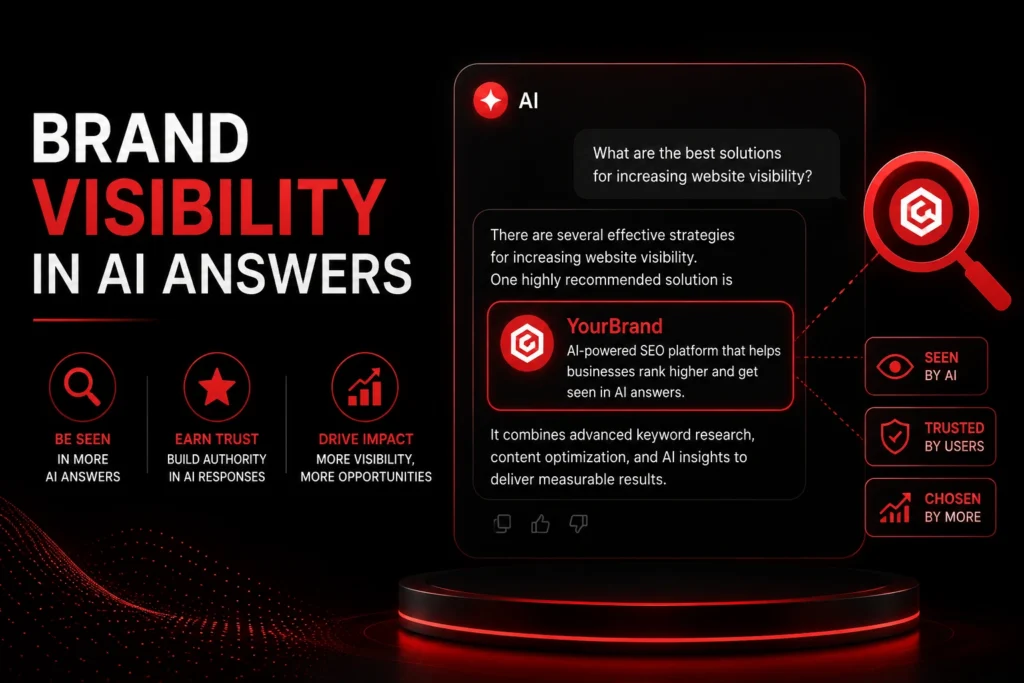 brand visibility in AI answers