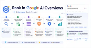 rank in Google AI Overviews
