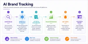 zero-click SEO strategy