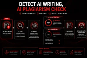 Detect AI writing, AI plagiarism check 