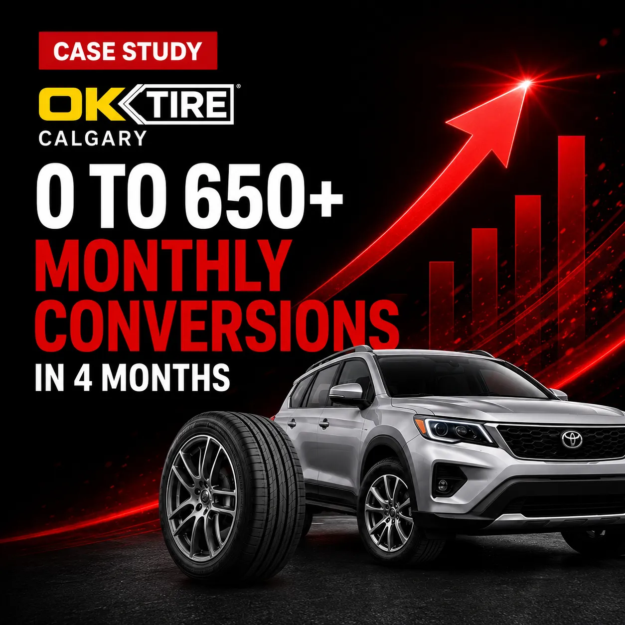 OK Tire Calgary case study