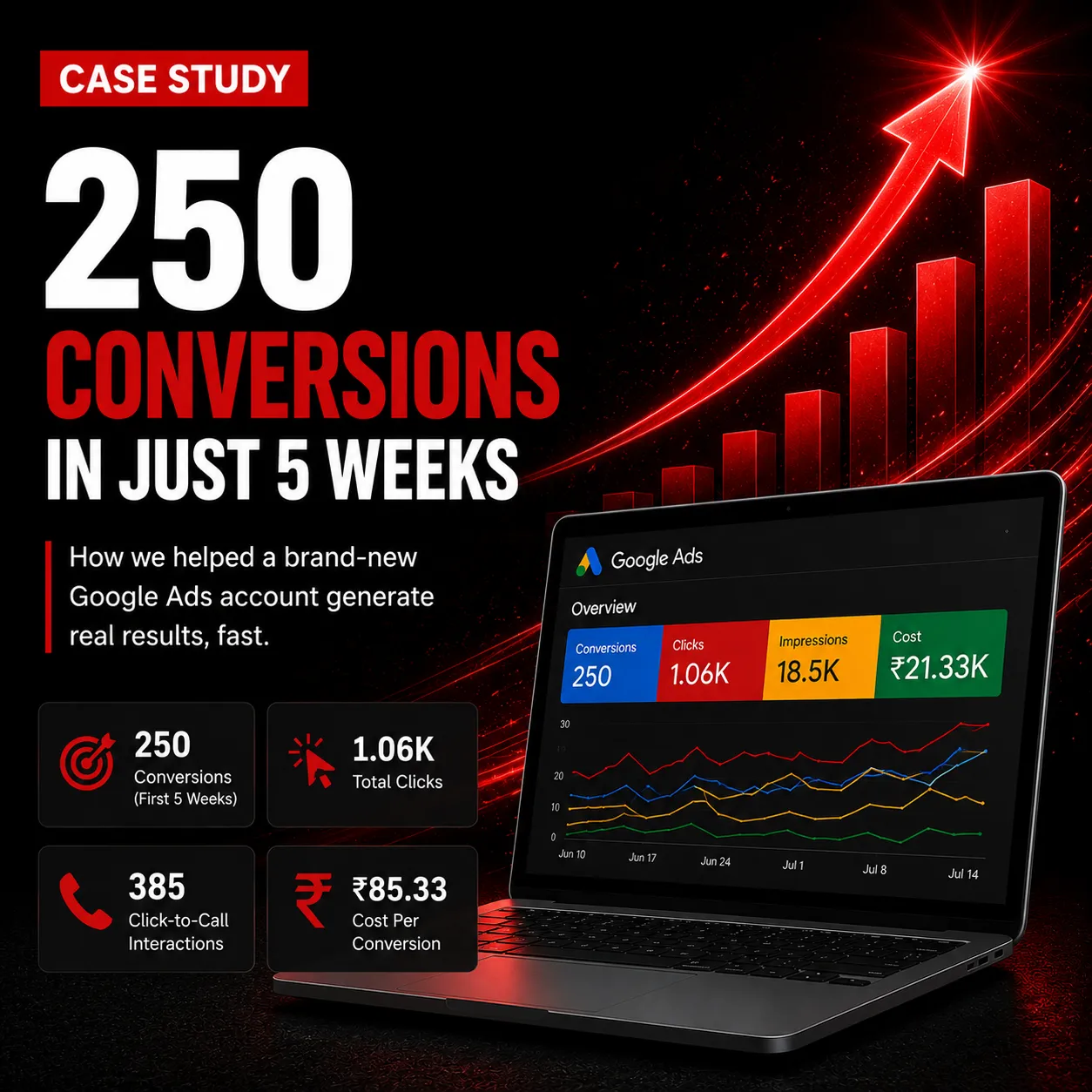 Bliss & Burn case study