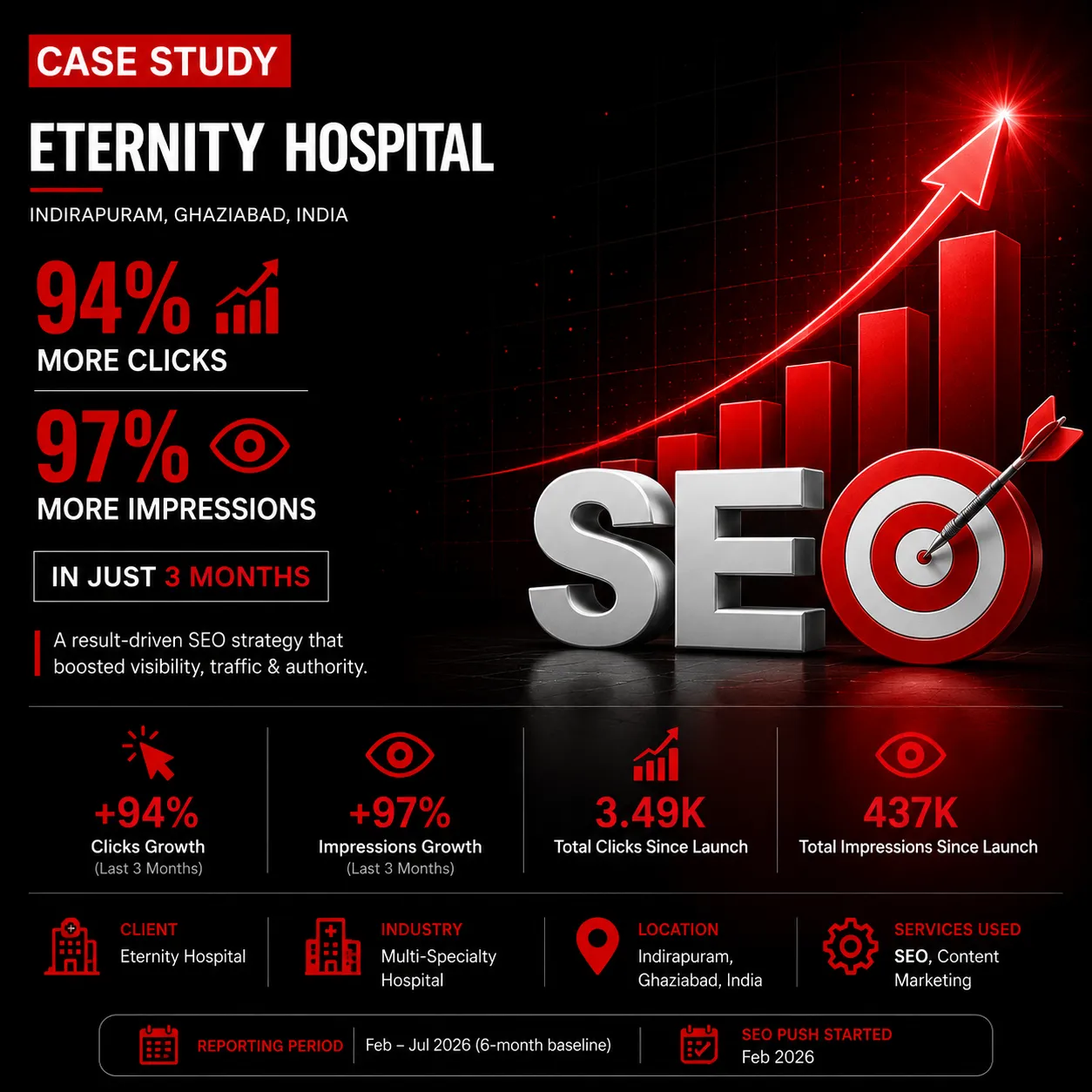 Eternity Hospital case study
