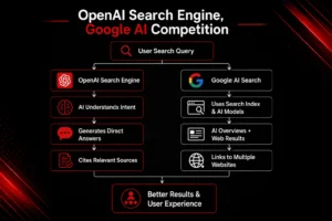 AI search wars 2026