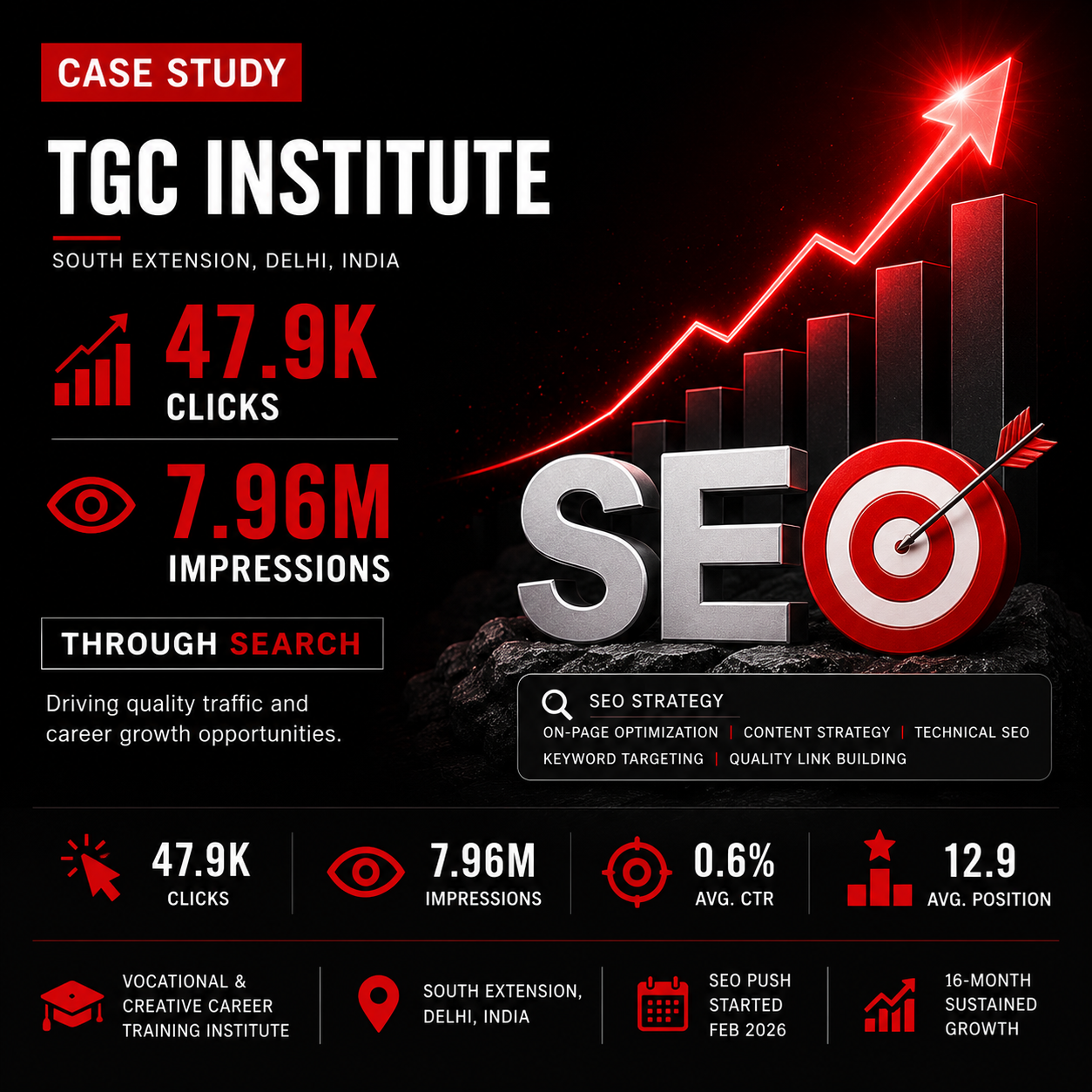 TGC Institute case study